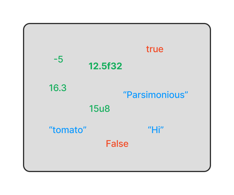 Several numbers, strings, and boolean values.