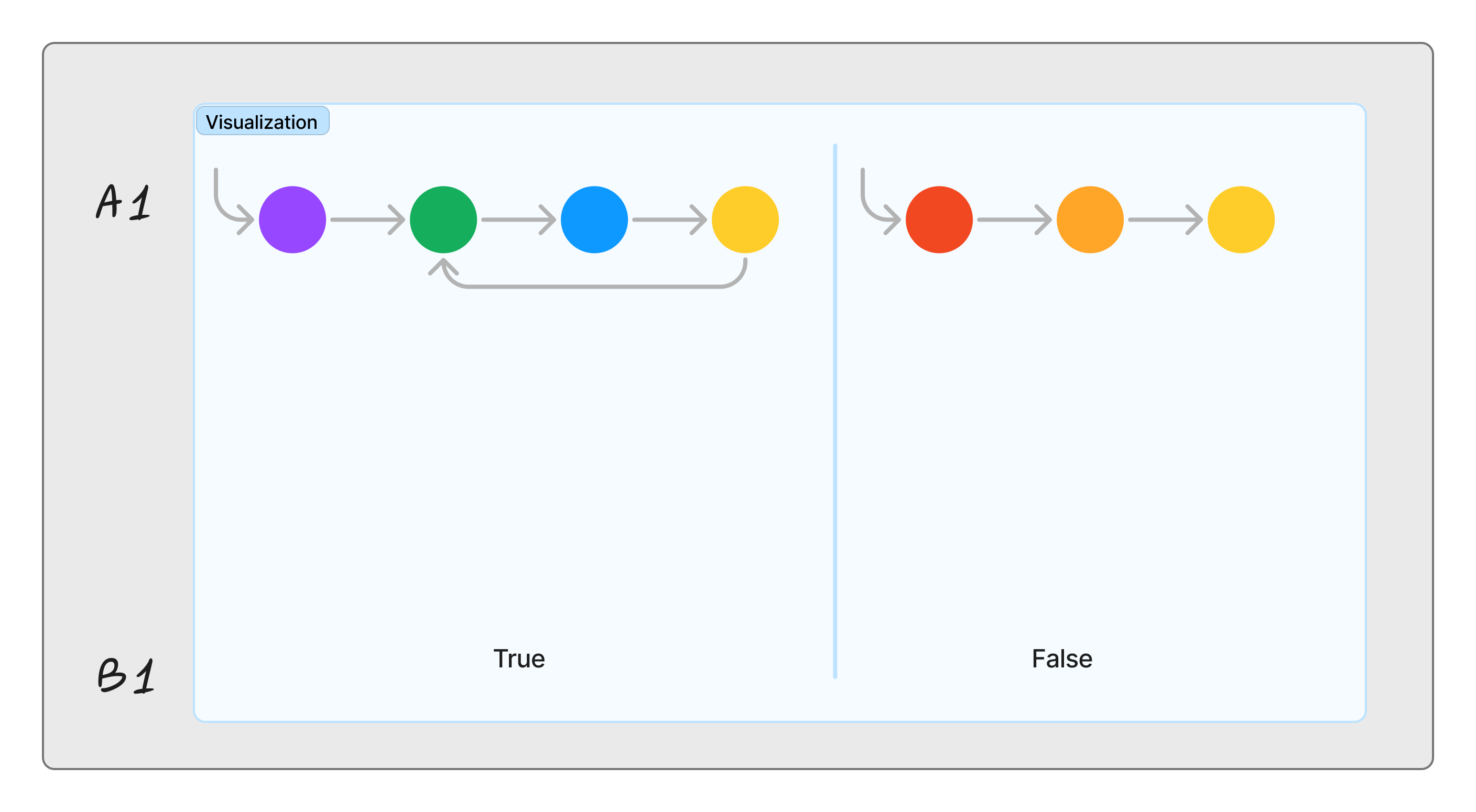 Forward/backward: inputs and outputs