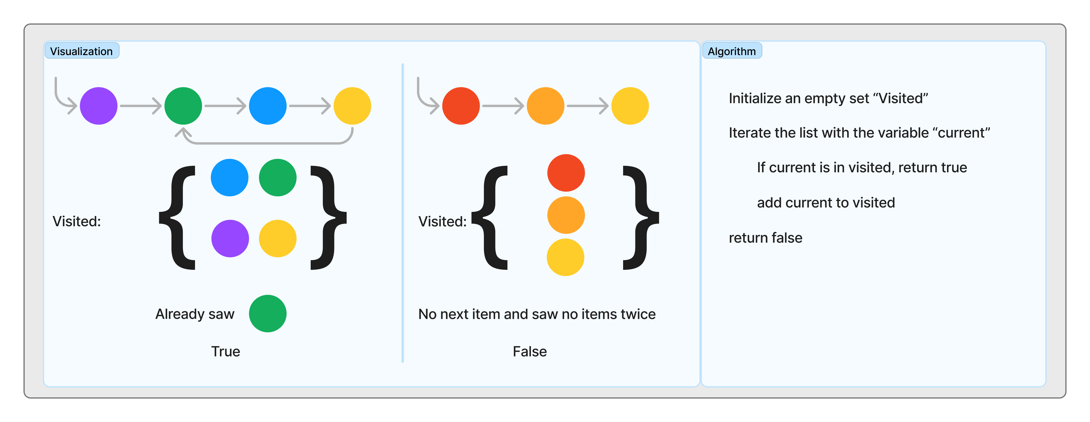 Completed visualization and algorithm