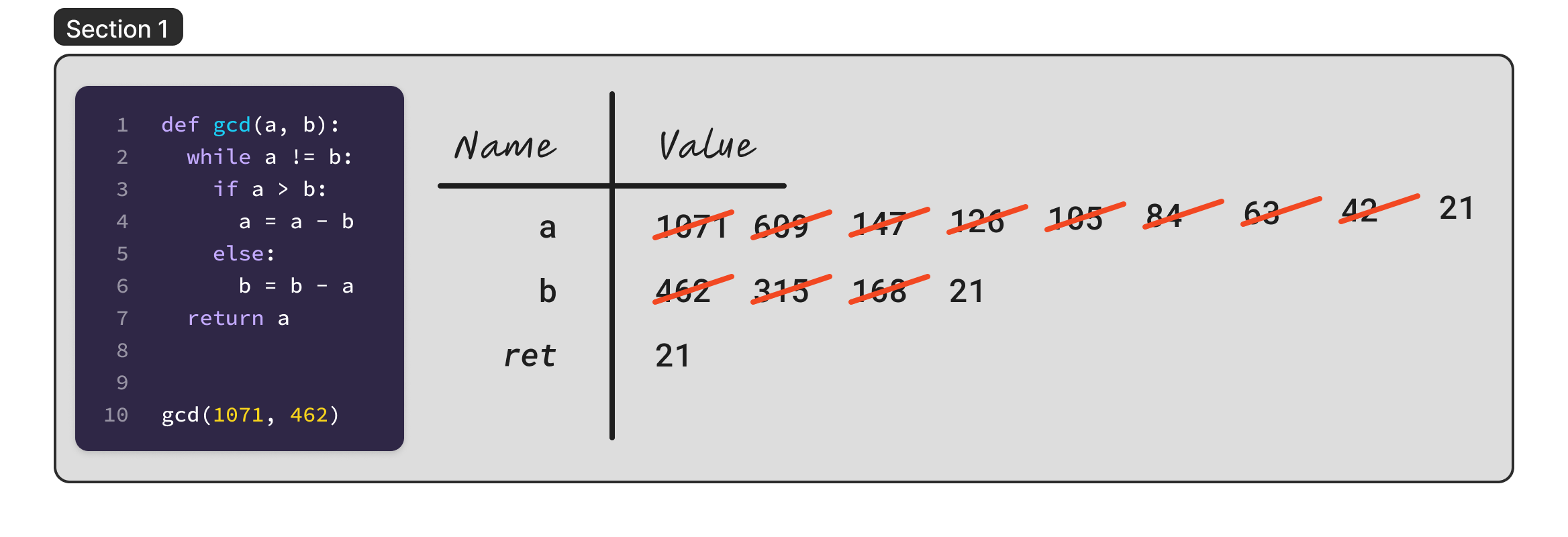 Tracing the GCD function