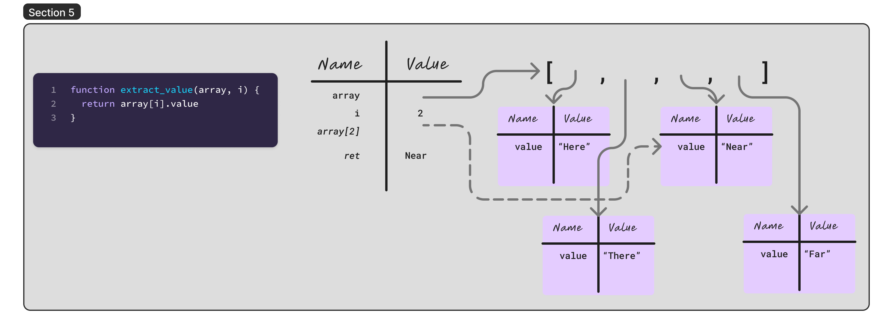 Tracing intermediate expressions