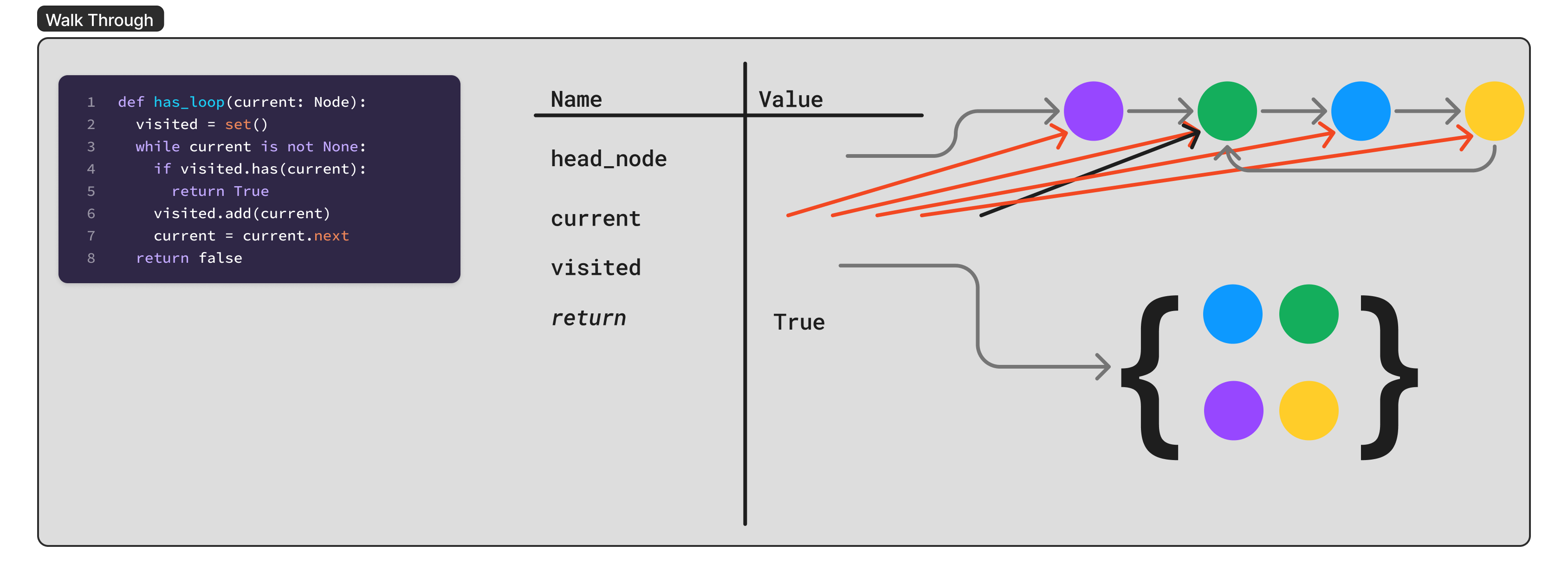 Tracing State