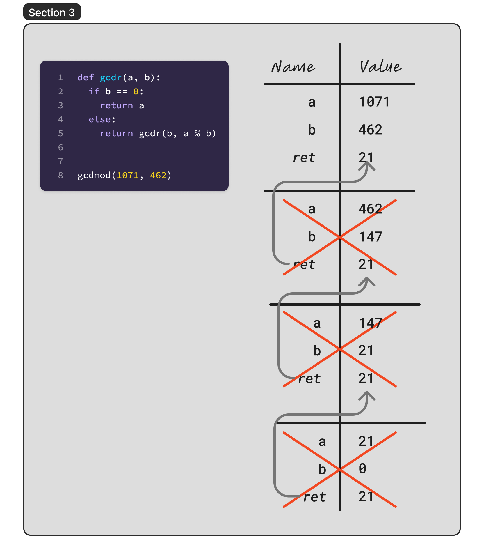 Tracing function calls in gcdr