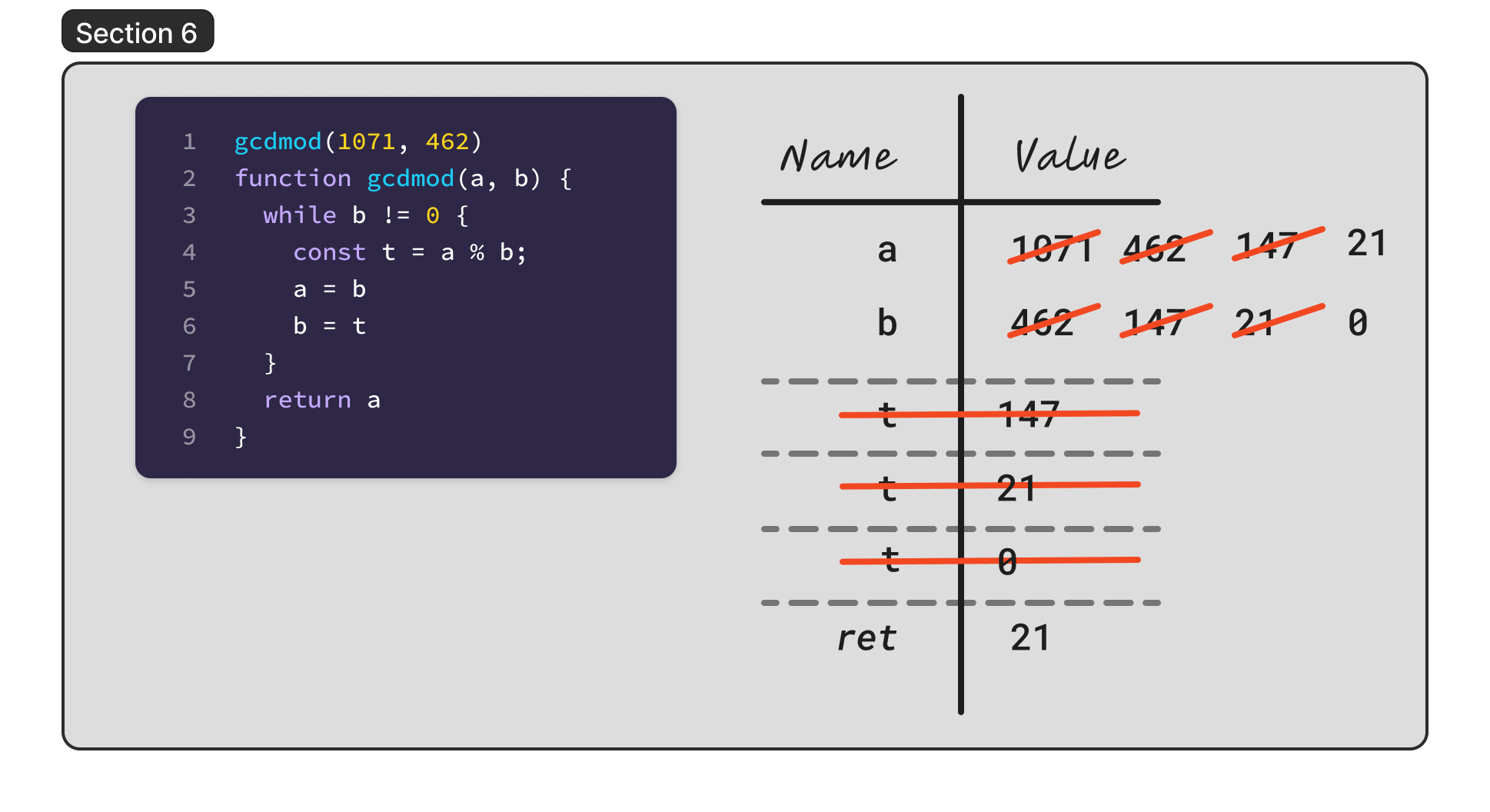 Tracing scope